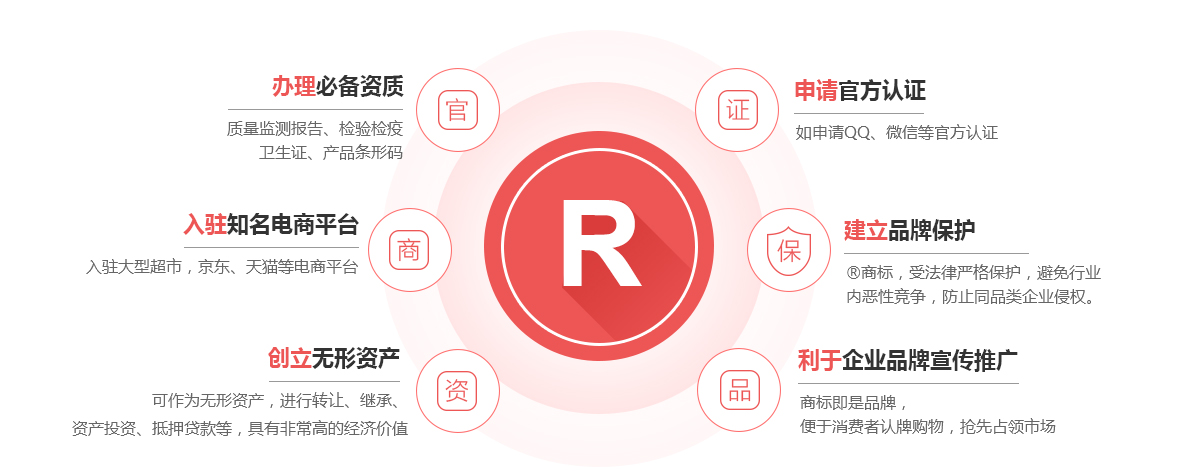 湛河商标注册的作用